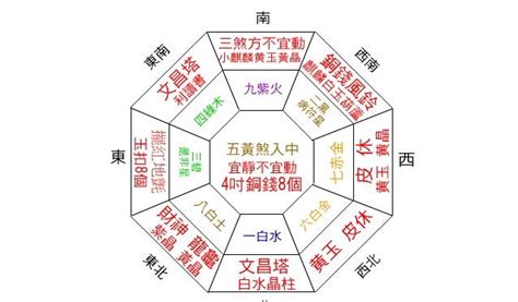 套房風水財位